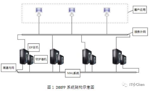 蓋世無雙之國產(chǎn)數(shù)據(jù)庫風(fēng)云榜 2022年02月 數(shù)據(jù)處理和存儲(chǔ)支持服務(wù)