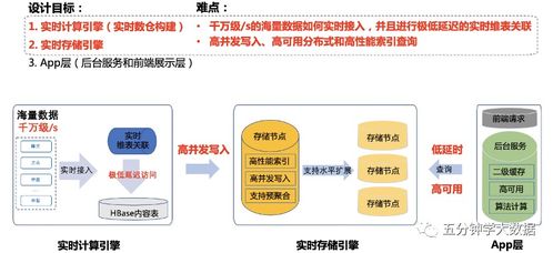 2023年詳解 實(shí)時(shí)數(shù)倉建設(shè)——數(shù)據(jù)處理與存儲支持服務(wù)的核心實(shí)踐