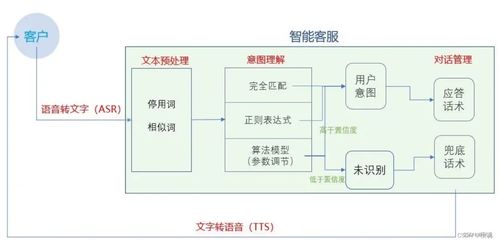 人工智能時(shí)代，網(wǎng)絡(luò)安全學(xué)習(xí)的門檻降低了多少？