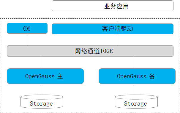 華為開(kāi)源openGauss數(shù)據(jù)庫(kù) 以木蘭協(xié)議推動(dòng)數(shù)據(jù)處理新生態(tài)